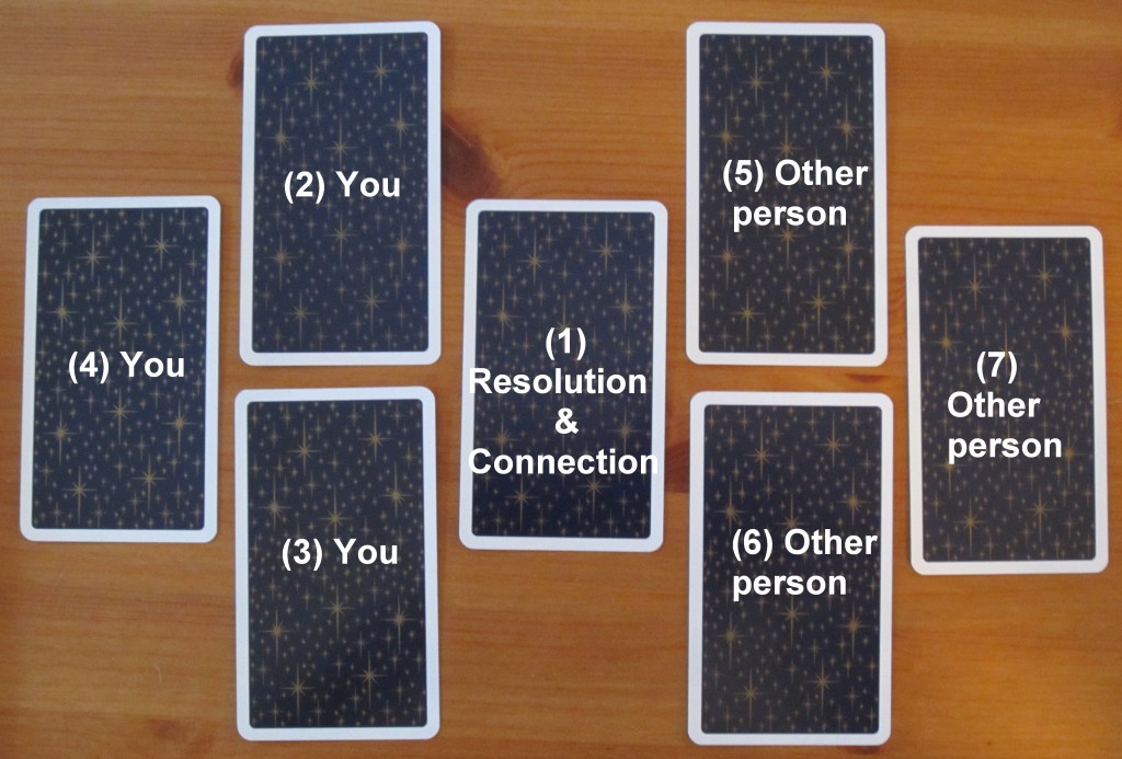 relationship tarot spread