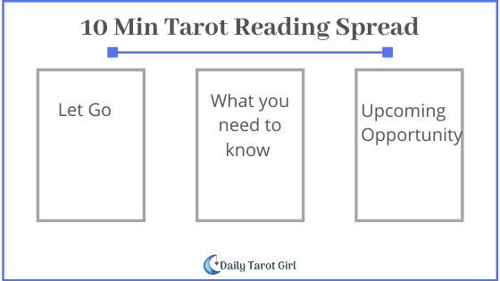 to Give Tarot Reading in 10 Minutes - Daily Tarot Girl