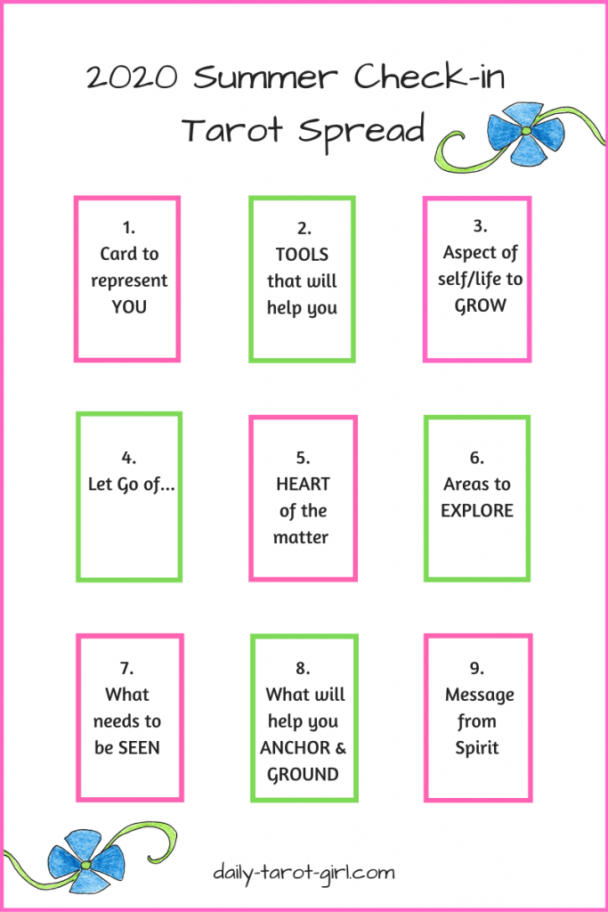 New Summer Check-in Tarot Spread - Tarot