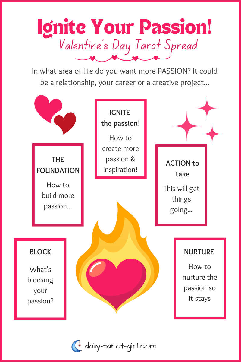 NEW Valentine's Day Tarot Spread: Ignite Your Passion! - Daily